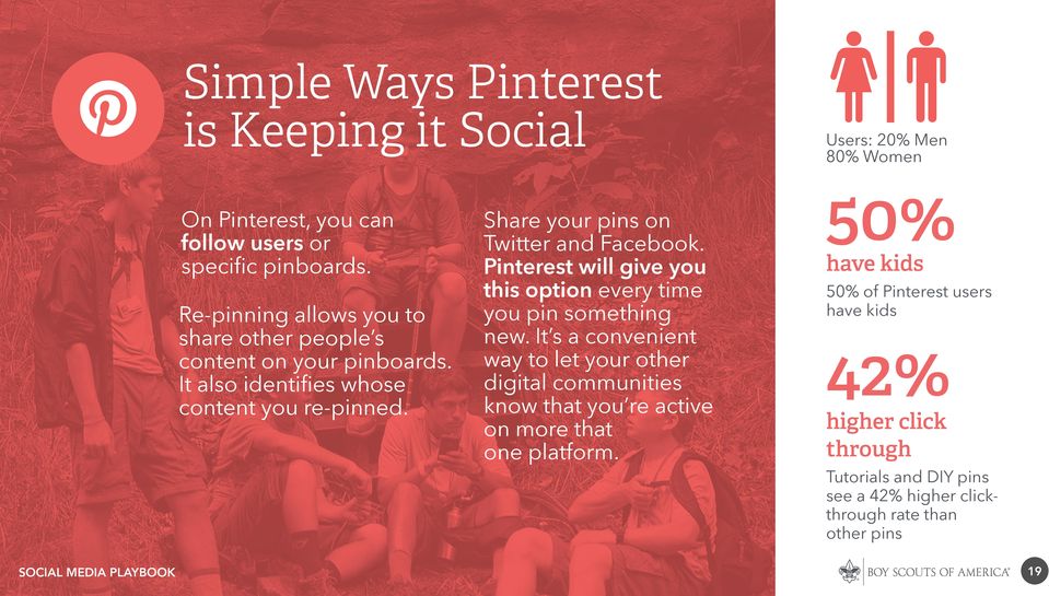 SOCIAL MEDIA PLAYBOOK Share your pins on Twitter and Facebook. Pinterest will give you this option every time you pin something new.