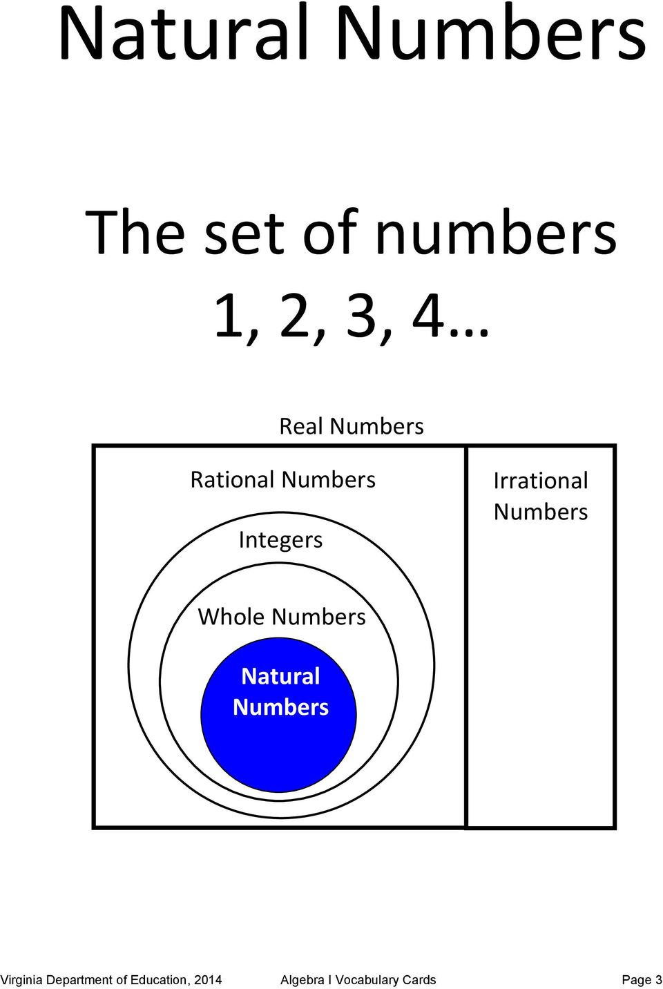 Numbers Whole Numbers Whole Numbers Natural Numbers Natural Numbers