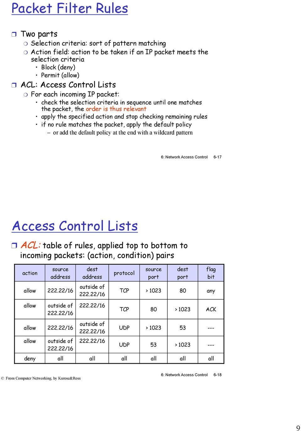 rules if no rule matches the packet, apply the default policy or add the default policy at the end with a wildcard pattern 6: Network Access Control 6-17 Access Control Lists ACL: table of rules,