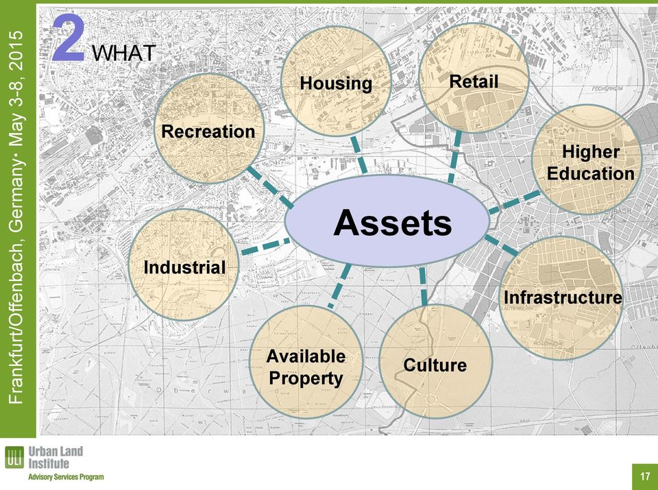 Assets Industrial