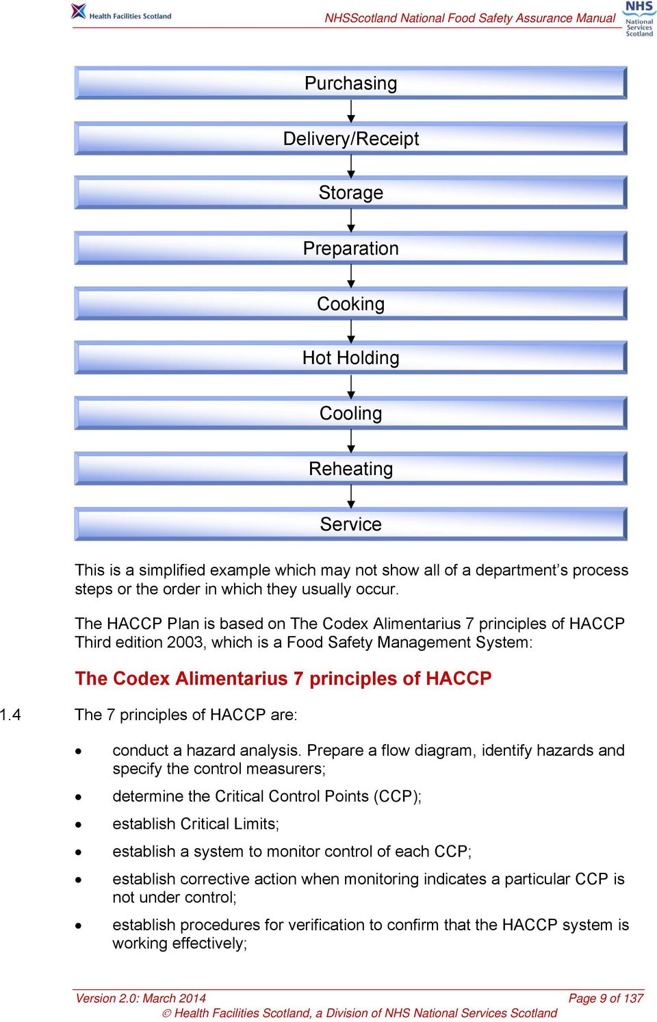 The HACCP Plan is based on The Codex Alimentarius 7 principles of HACCP Third edition 2003, which is a Food Safety Management System: The Codex Alimentarius 7 principles of HACCP 1.
