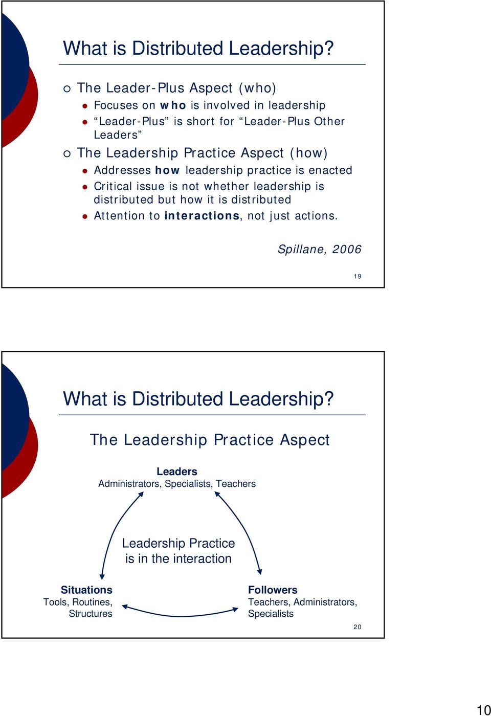 (how) Addresses how leadership practice is enacted Critical issue is not whether leadership is distributed but how it is distributed Attention to