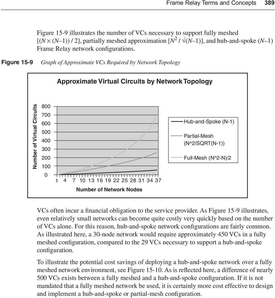 Figure 15-9 Graph of Approximate VCs Required by Network Topology Approximate Virtual Circuits by Network Topology Number of Virtual Circuits 800 700 600 500 400 300 200 100 0 1 4 7 10 13 16 19 22 25