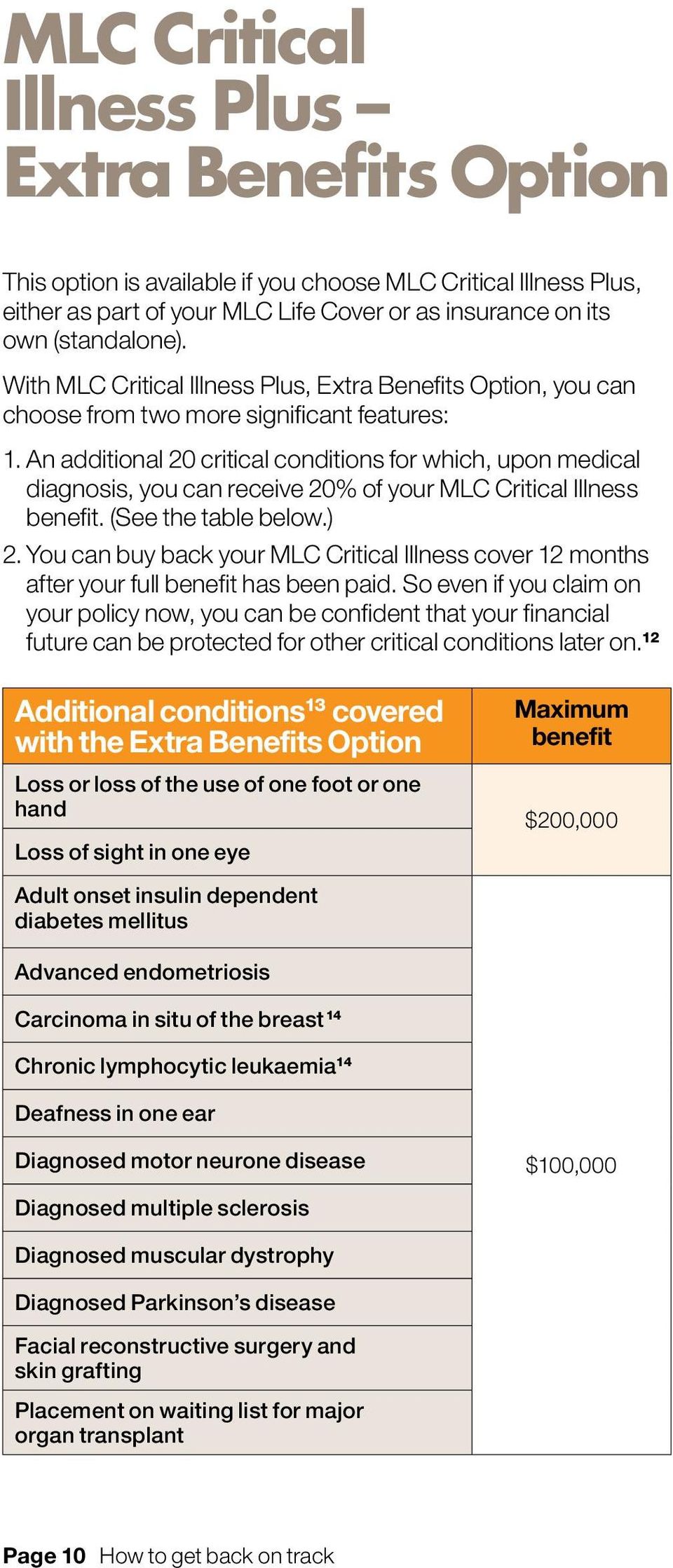 An additional 20 critical conditions for which, upon medical diagnosis, you can receive 20% of your MLC Critical Illness benefit. (See the table below.) 2.