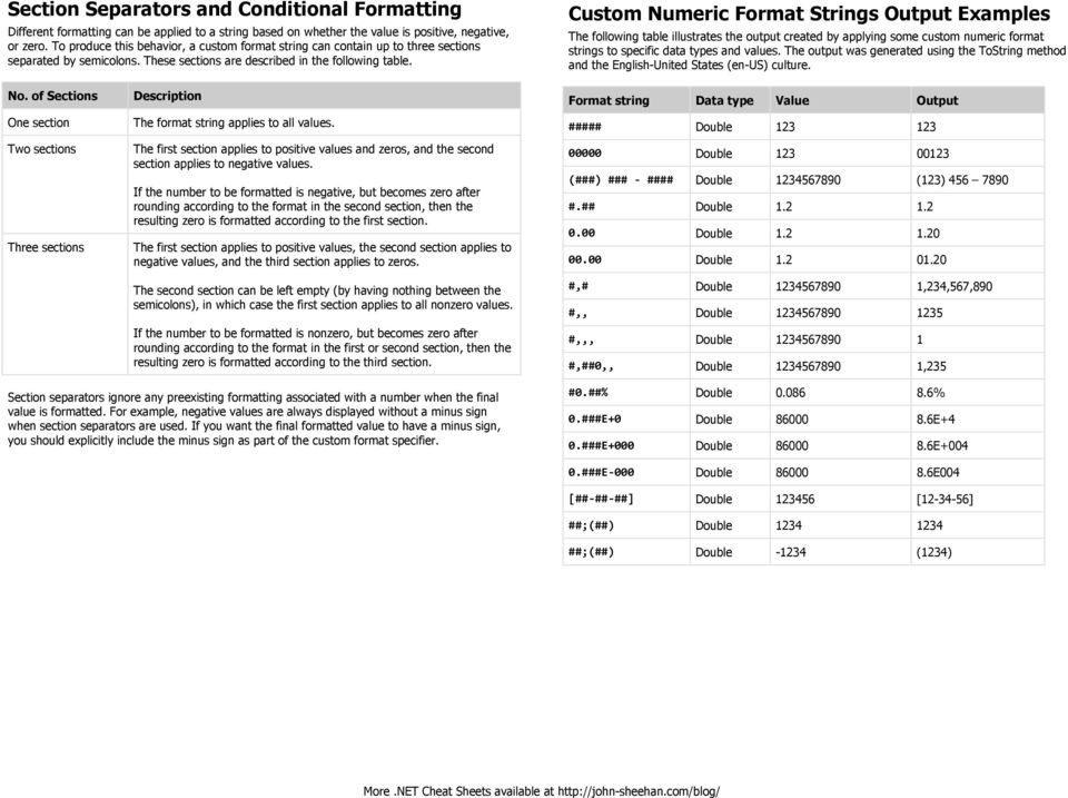 Custom Numeric Format Strings Output Examples The following table illustrates the output created by applying some custom numeric format strings to specific data types and values.