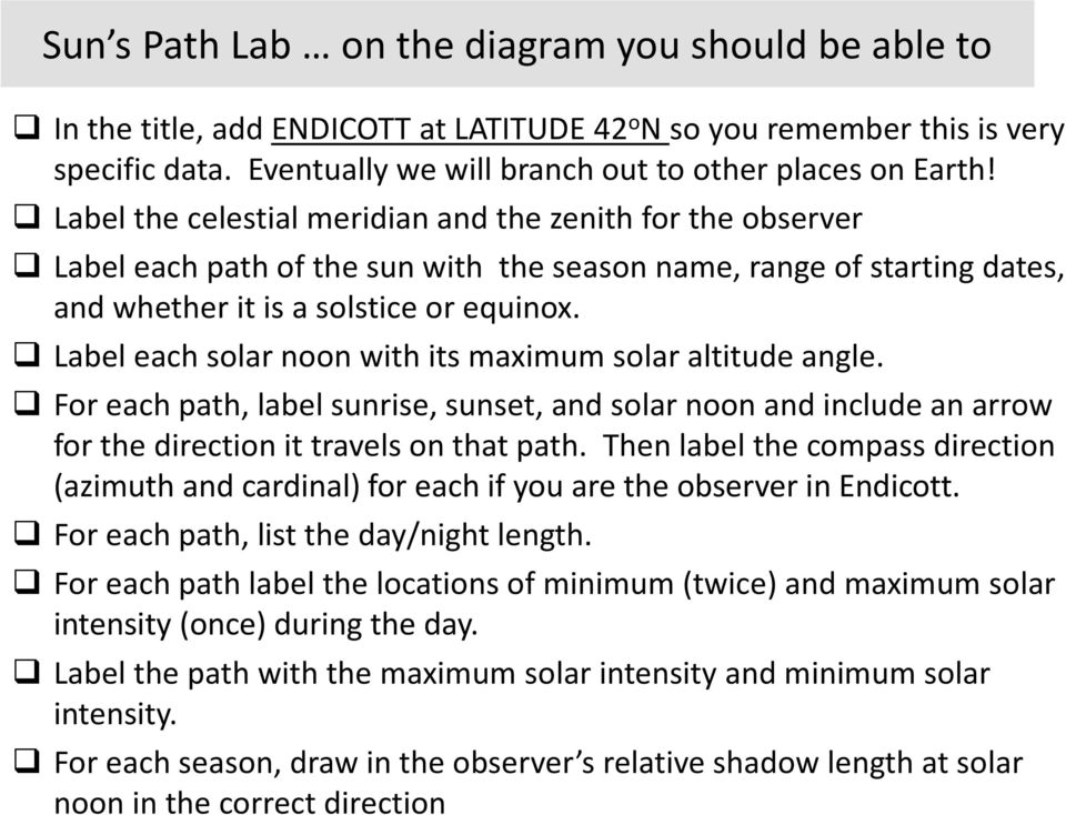 Label each solar noon with its maximum solar altitude angle. For each path, label sunrise, sunset, and solar noon and include an arrow for the direction it travels on that path.