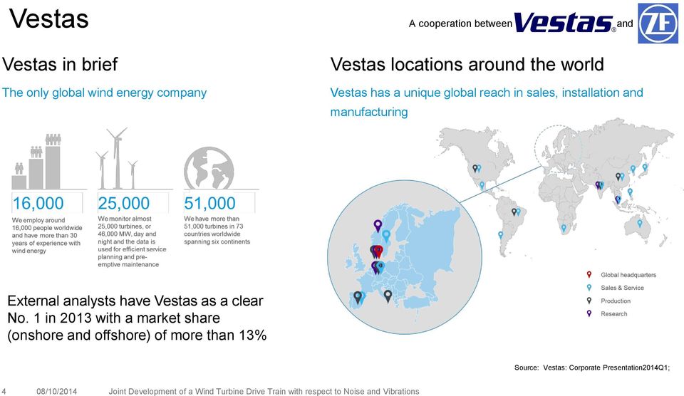 1 in 2013 with a market share (onshore offshore) of more than 13% Source: Vestas: Corporate