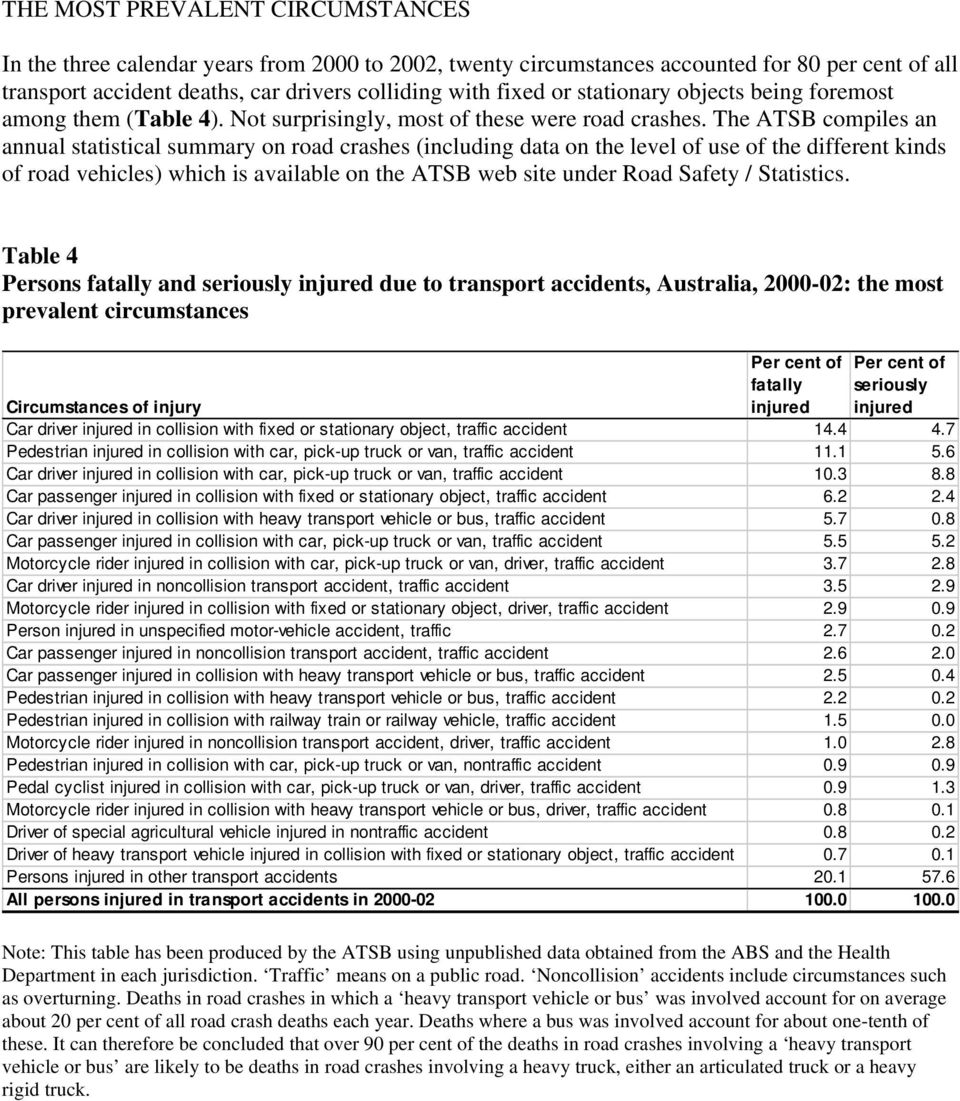 The ATSB compiles an annual statistical summary on road crashes (including data on the level of use of the different kinds of road vehicles) which is available on the ATSB web site under Road Safety
