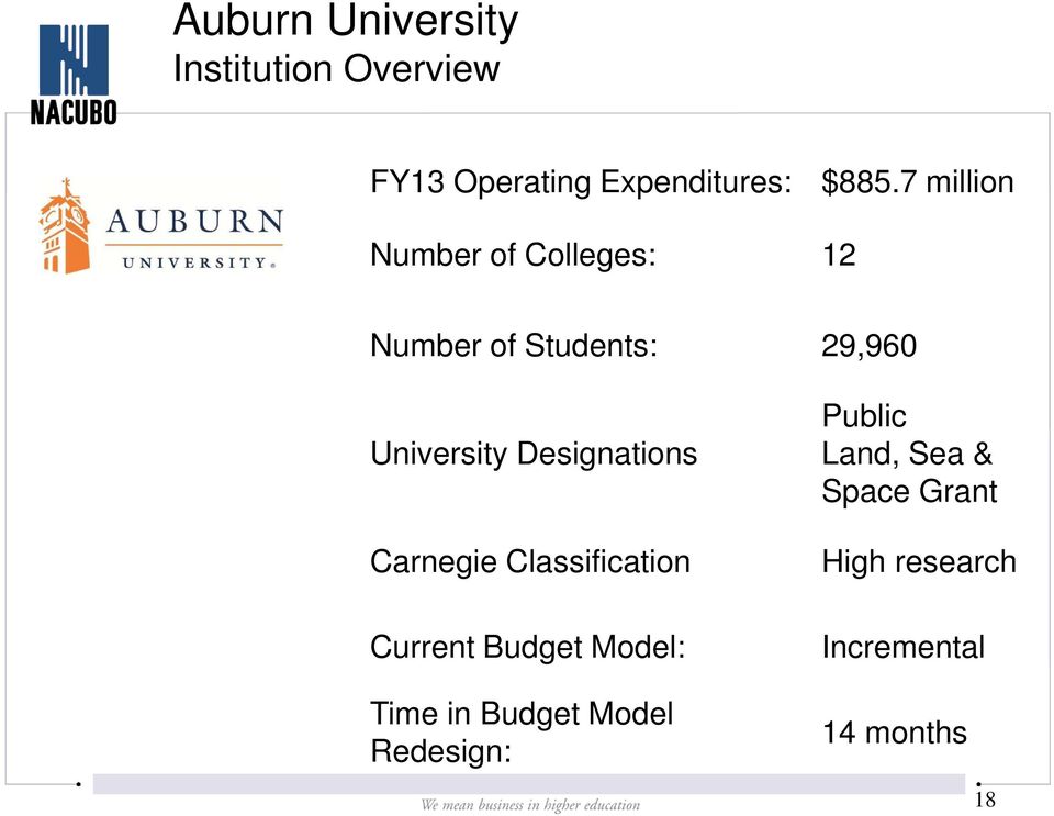 Designations Carnegie Classification Current Budget Model: Time in Budget