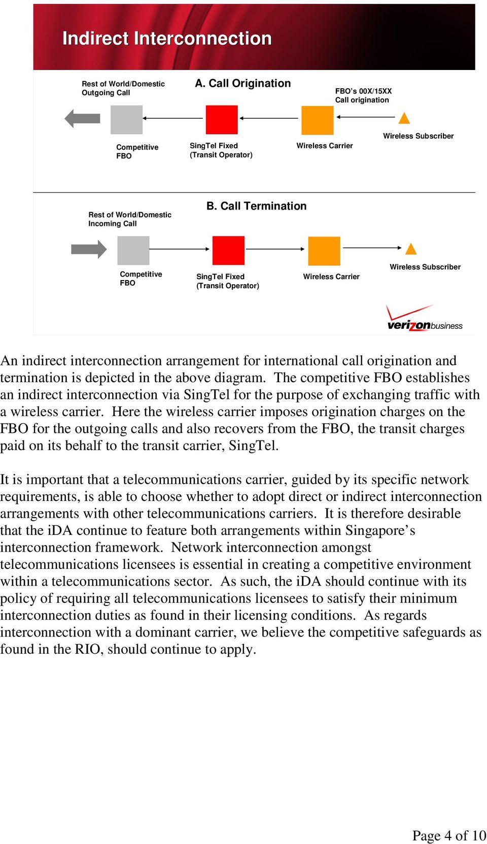 Call Termination Competitive FBO SingTel Fixed (Transit Operator) Wireless Carrier Wireless Subscriber An indirect interconnection arrangement for international call origination and termination is
