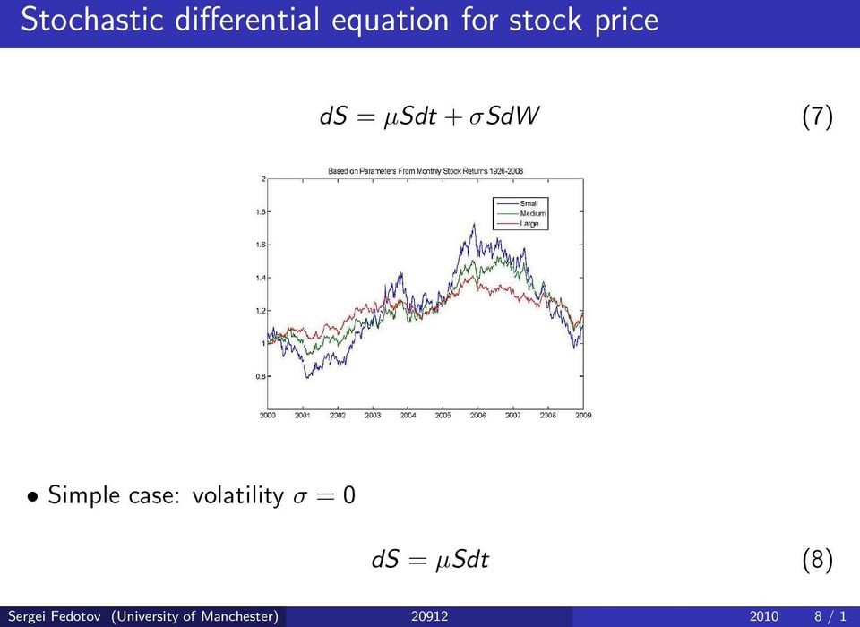 volatility σ = 0 ds = µsdt (8) Sergei