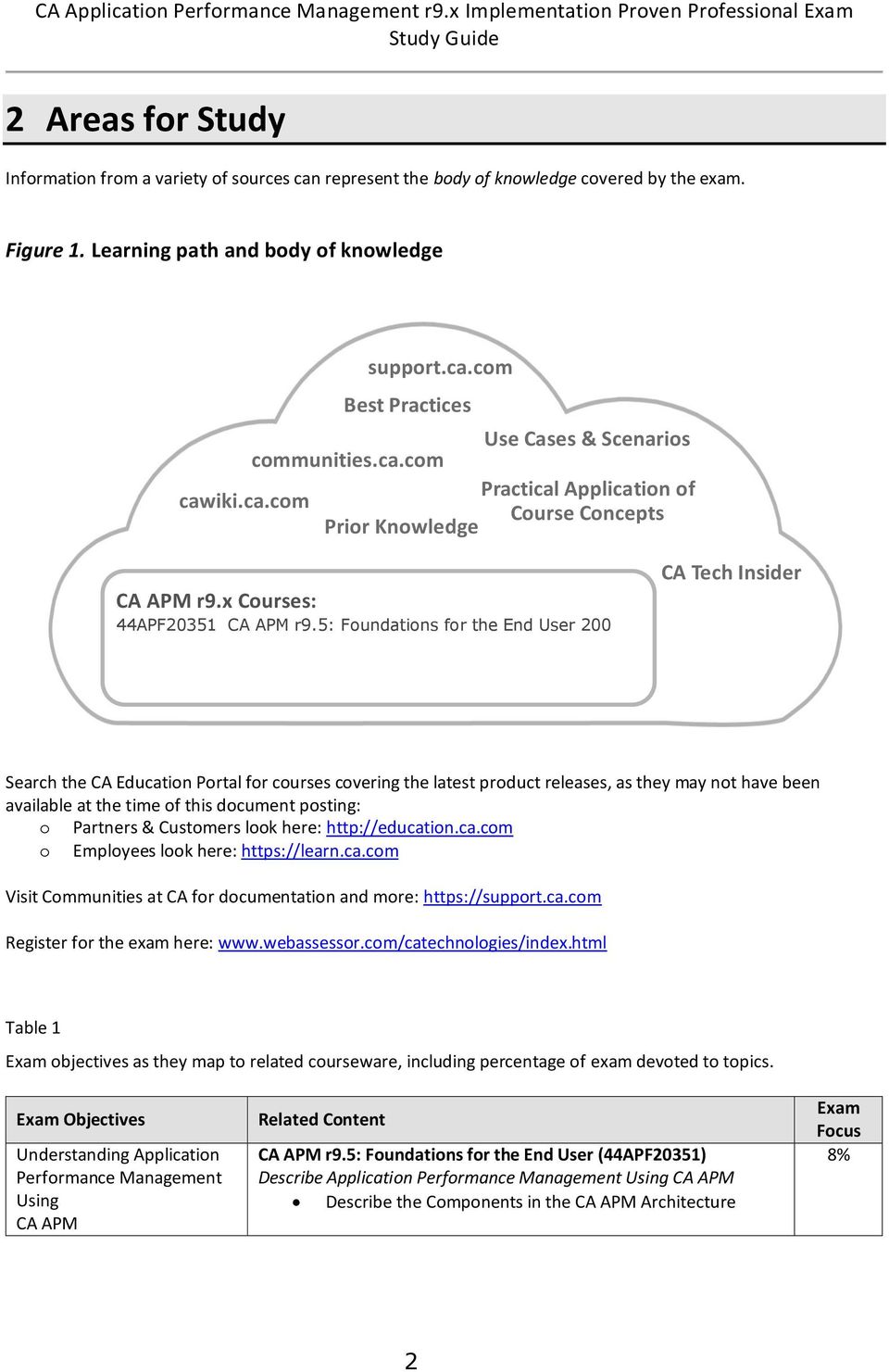 5: Foundations for the End User 200 CA Tech Insider Search the CA Education Portal for courses covering the latest product releases, as they may not have been available at the time of this document