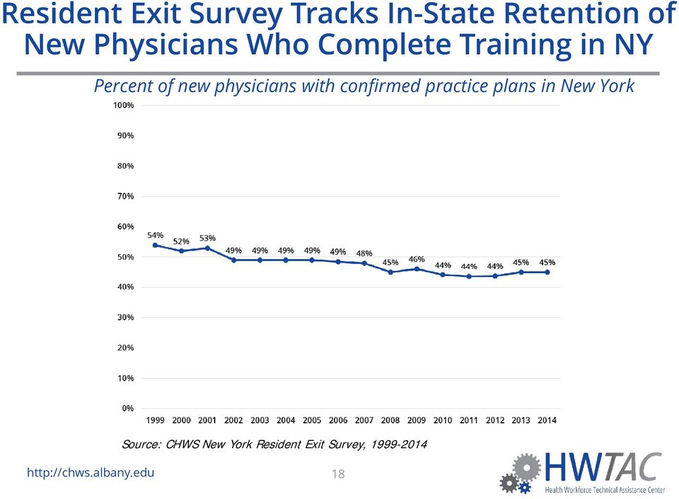 physicians with confirmed practice plans in New York