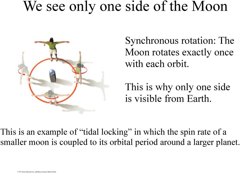 This is why only one side is visible from Earth.