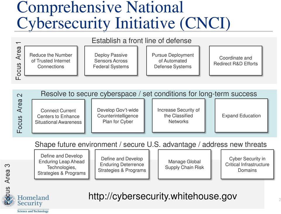 Awareness Develop Gov t-wide Counterintelligence Plan for Cyber Increase Se