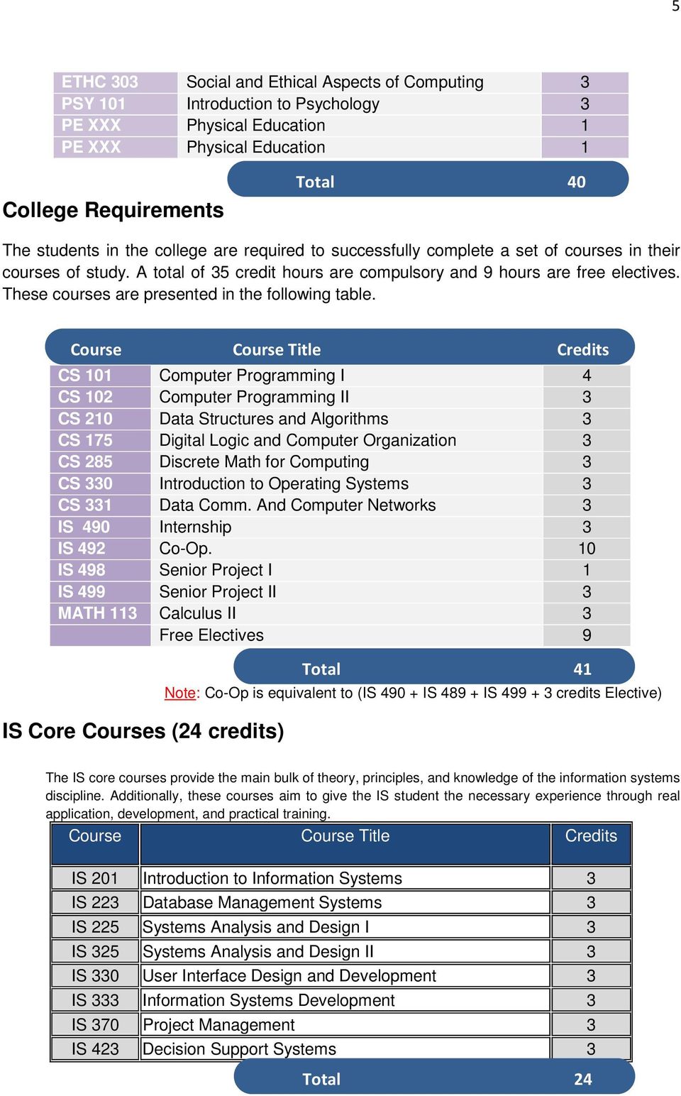 These courses are presented in the following table.