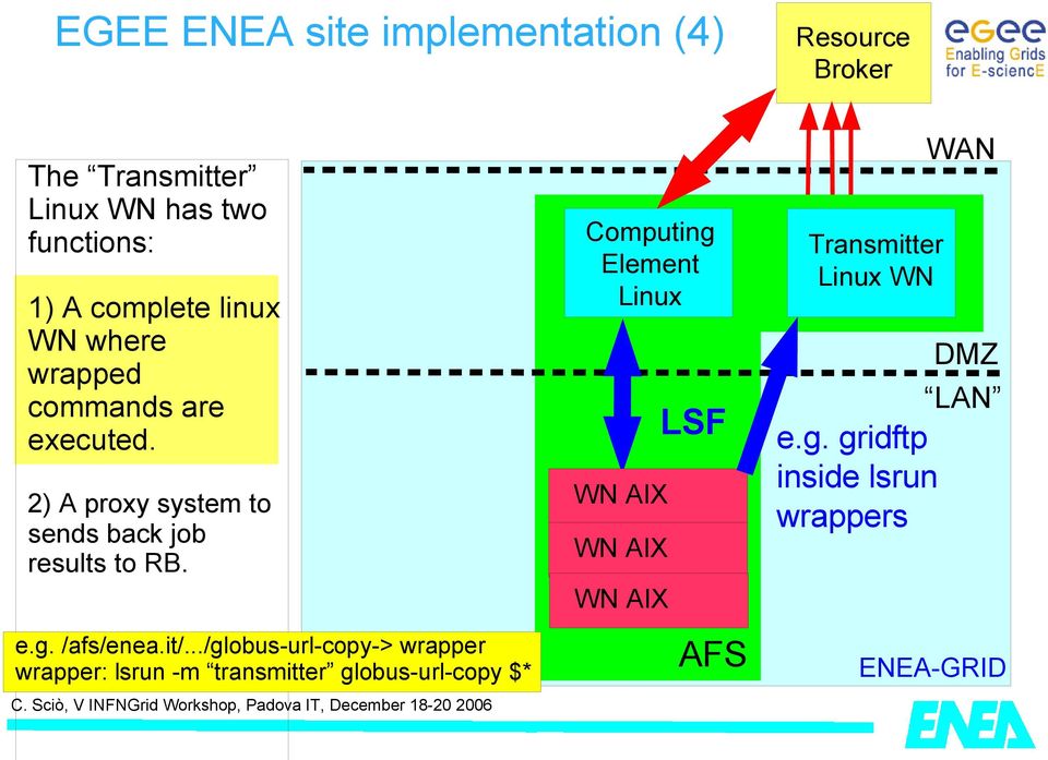 2) A proxy system to sends back job results to RB. e.g. /afs/enea.it/.