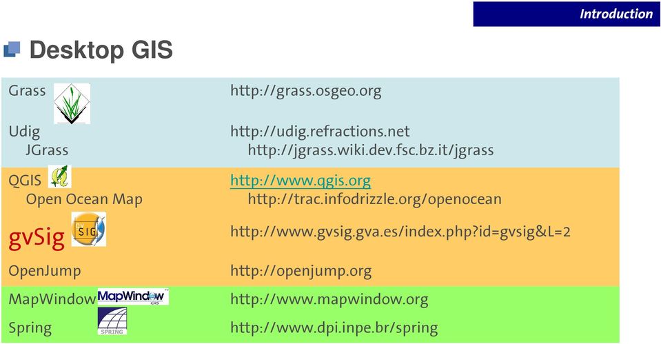 it/jgrass http://www.qgis.org http://trac.infodrizzle.org/openocean http://www.gvsig.gva.