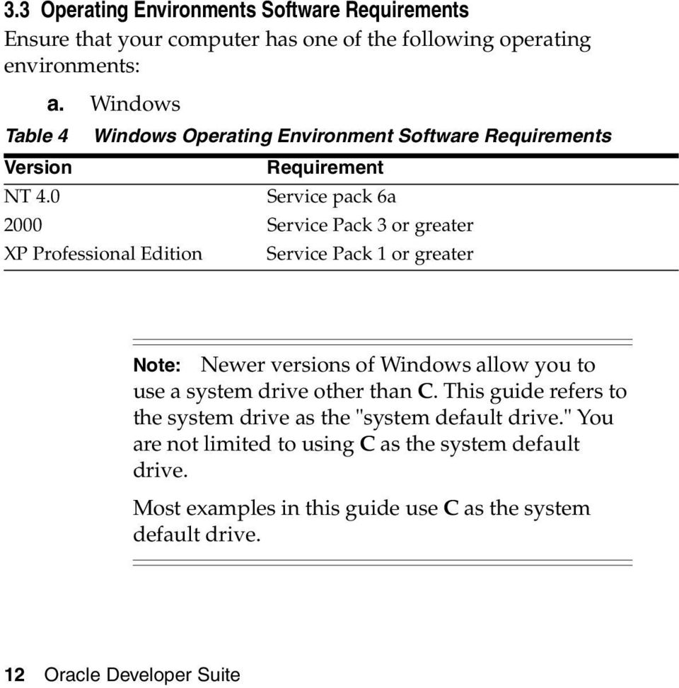0 Service pack 6a 2000 Service Pack 3 or greater XP Professional Edition Service Pack 1 or greater Note: Newer versions of Windows allow you to use a