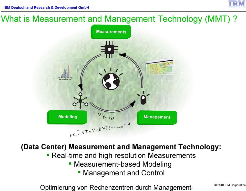 (Data Center) Measurement and Management