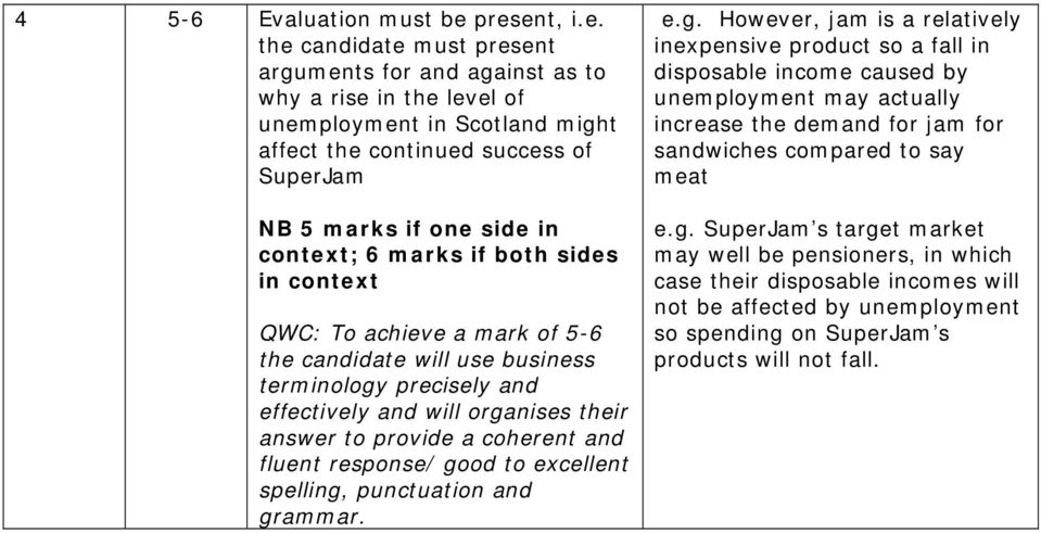 context; 6 marks if both sides in context QWC: To achieve a mark of 5-6 the candidate will use business terminology precisely and effectively and will organises their answer to provide a coherent and