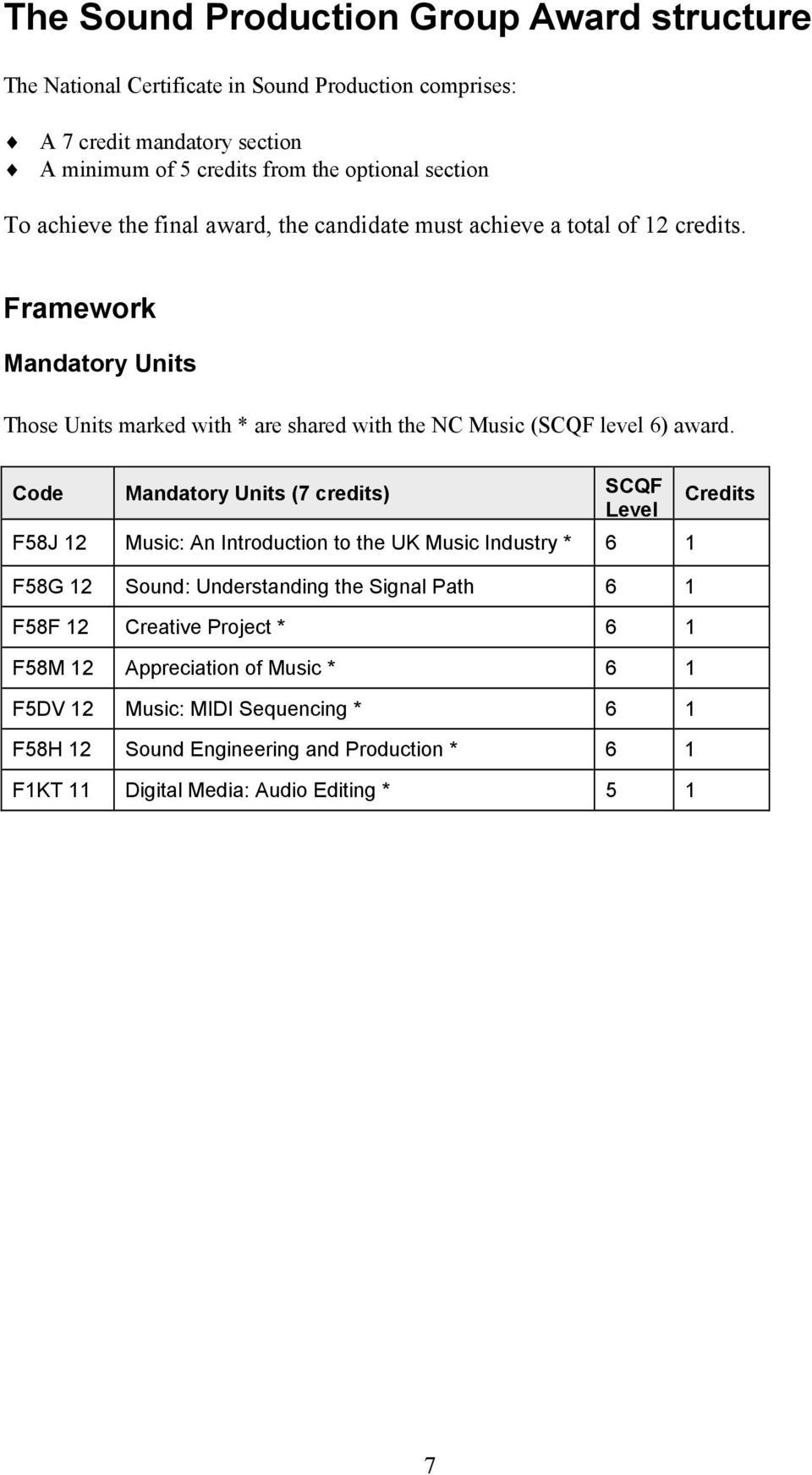Framework Mandatory Units Those Units marked with * are shared with the NC Music (SCQF level 6) award.