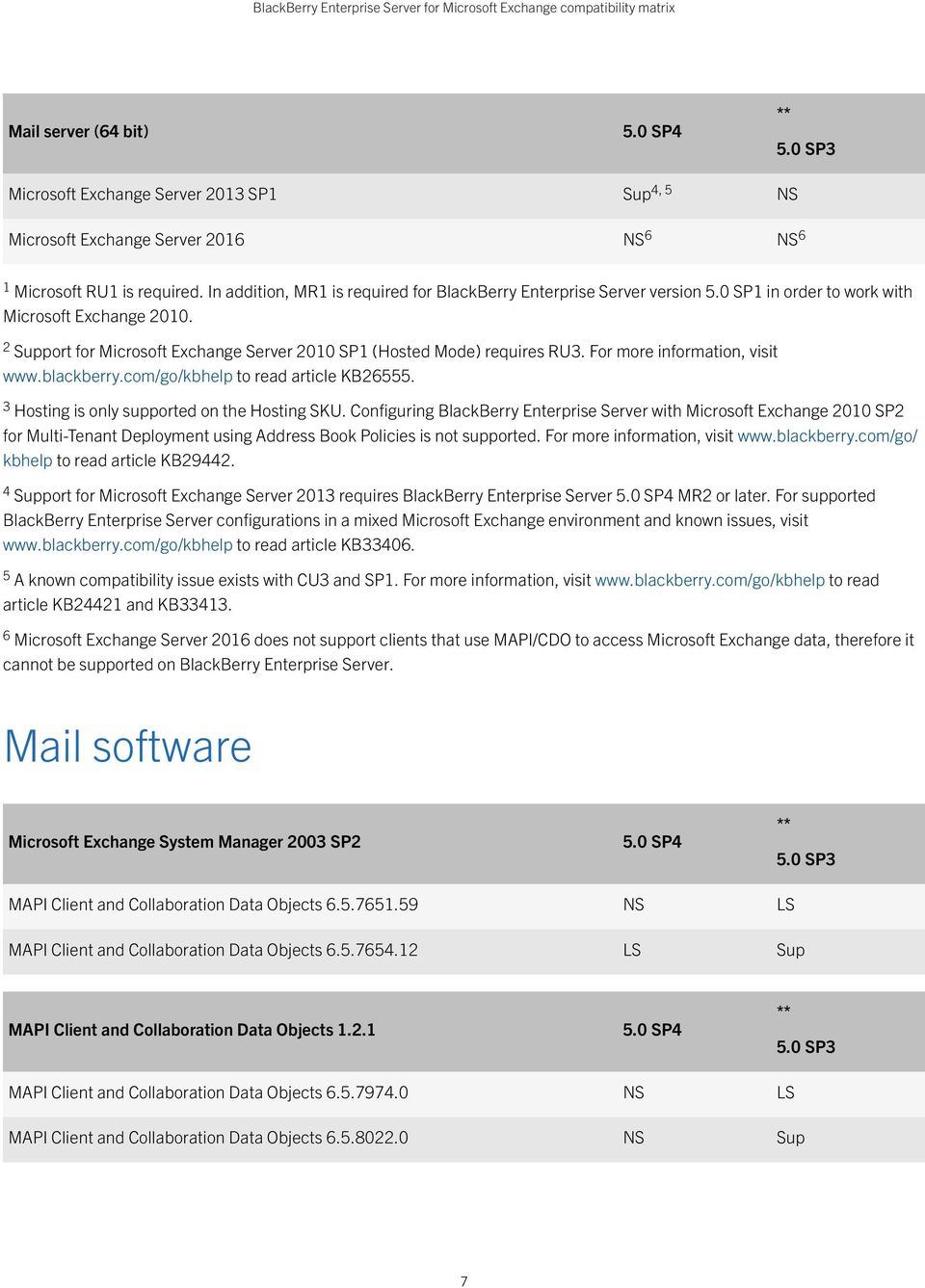 2 Support for Microsoft Exchange Server 2010 SP1 (Hosted Mode) requires RU3. For more information, visit www.blackberry.com/go/kbhelp to read article KB26555.