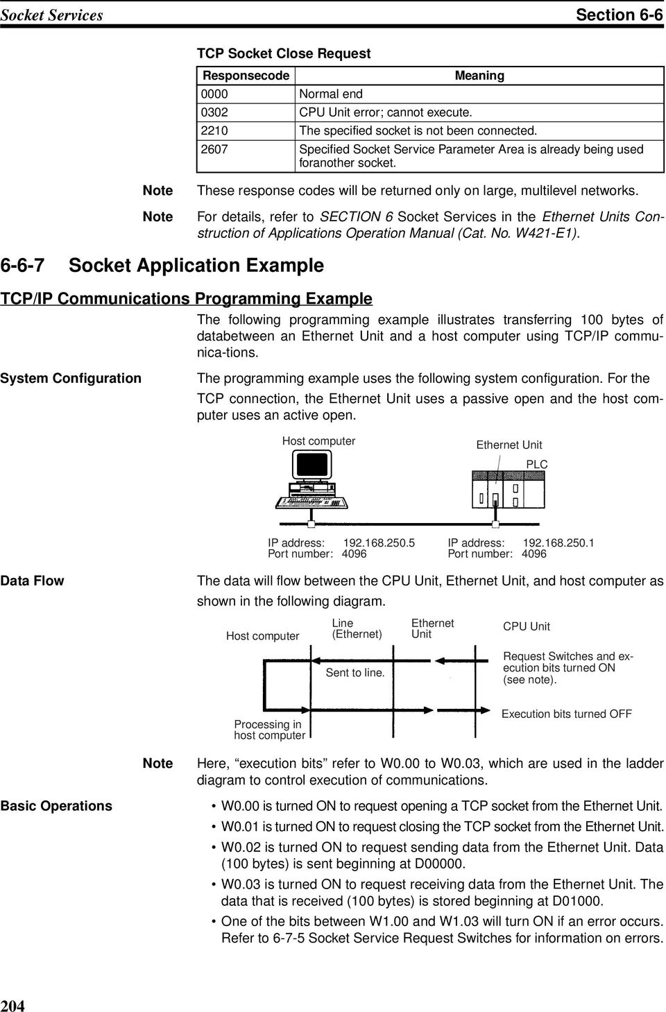 6-6-7 Socket Application Example TCP/IP Communications Programming Example The following programming example illustrates transferring 100 bytes of databetween an Ethernet Unit and a host computer