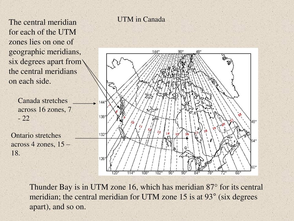UTM in Canada Canada stretches across 16 zones, 7-22 Ontario stretches across 4 zones, 15 18.