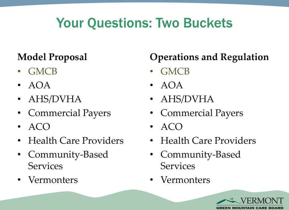 Services Vermonters Operations and Regulation GMCB AOA AHS/DVHA 
