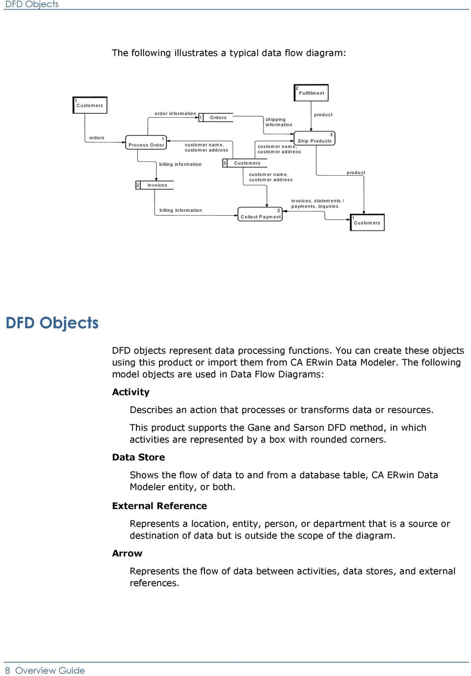 / payments, inquiries 1 Customers DFD Objects DFD objects represent data processing functions. You can create these objects using this product or import them from CA ERwin Data Modeler.