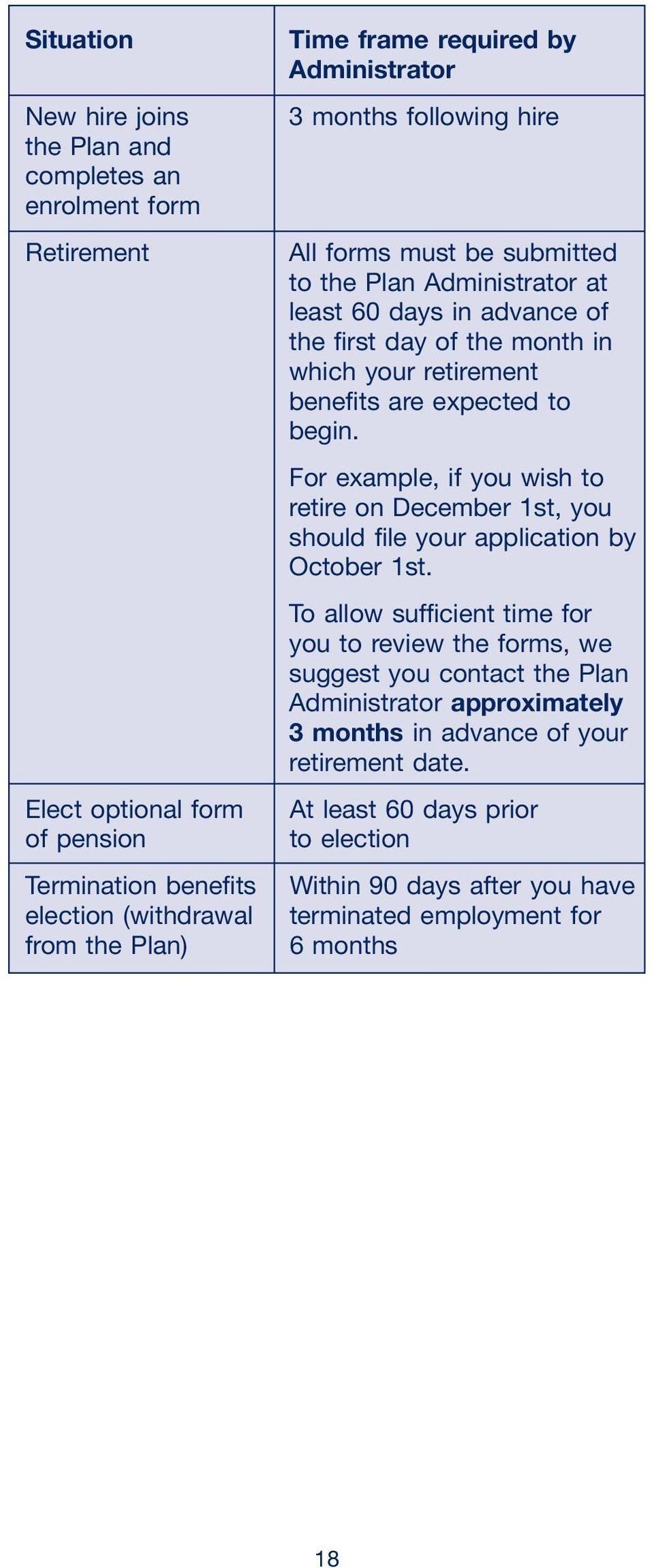 expected to begin. For example, if you wish to retire on December 1st, you should file your application by October 1st.