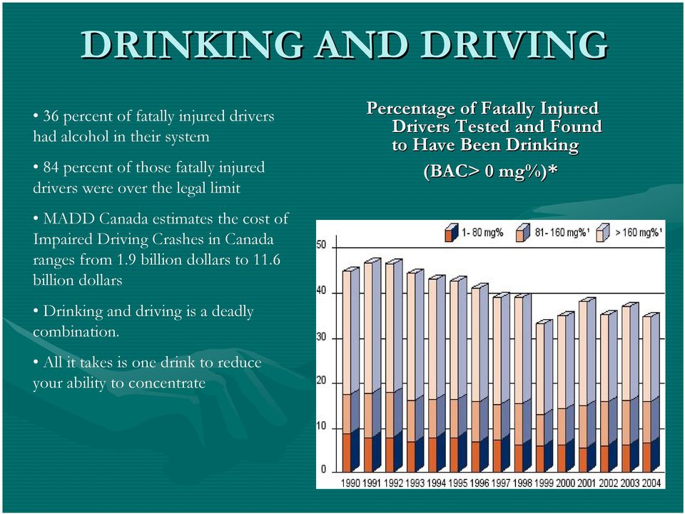 from 1.9 billion dollars to 11.6 billion dollars Drinking and driving is a deadly combination.