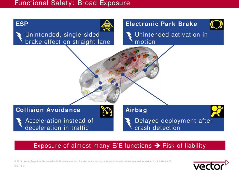 Avoidance Acceleration instead of deceleration in traffic Airbag Delayed