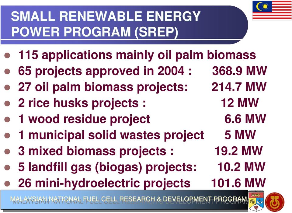 6 MW 1 municipal solid wastes project 5 MW 3 mixed biomass projects : 19.2 MW 5 landfill gas (biogas) projects: 10.