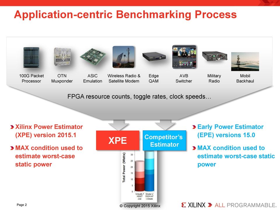 speeds Xilinx Power Estimator (XPE) version 151 MAX condition used to estimate worst-case static power XPE