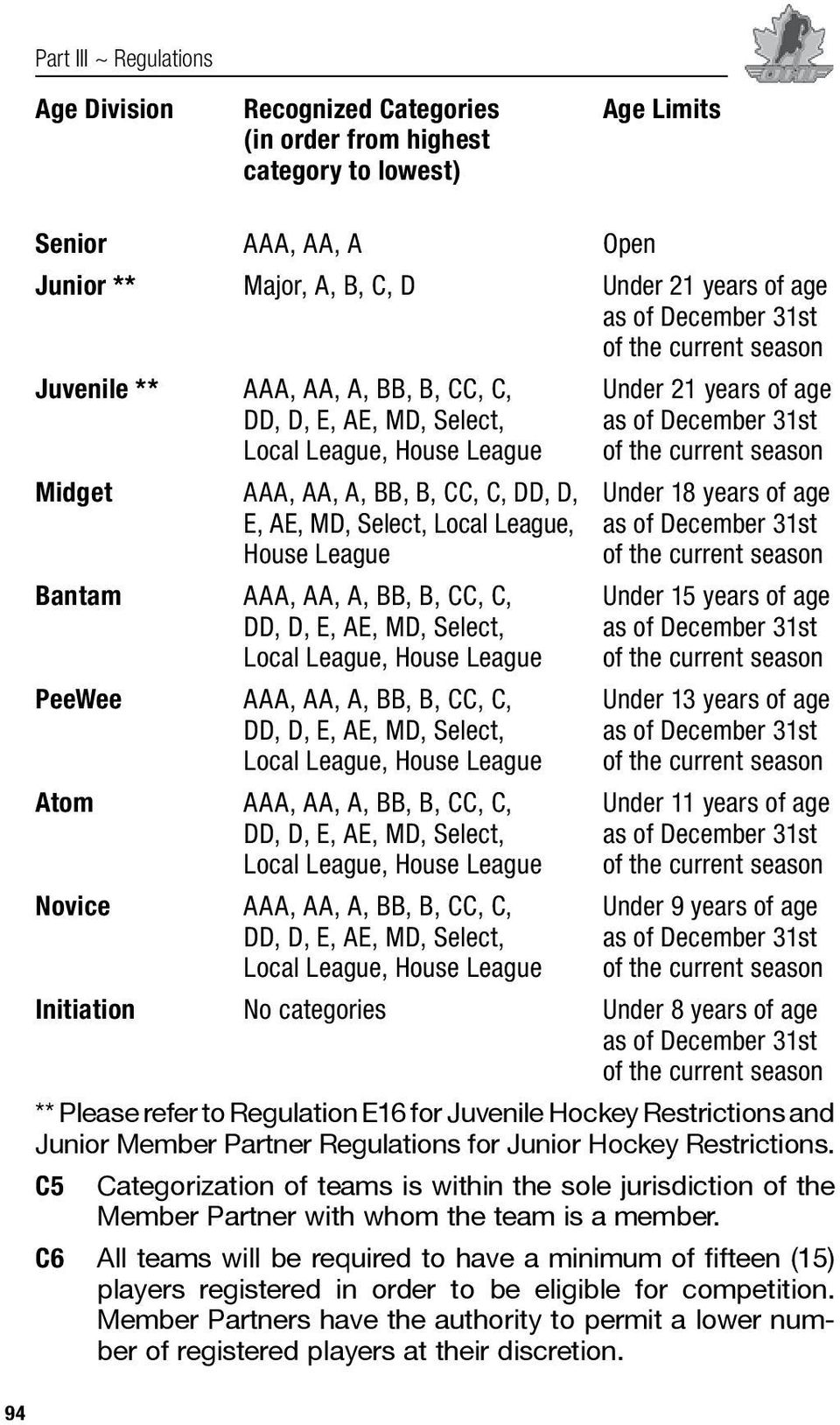 AAA, AA, A, BB, B, CC, C, DD, D, Under 18 years of age E, AE, MD, Select, Local League, as of December 31st House League of the current season Bantam AAA, AA, A, BB, B, CC, C, Under 15 years of age
