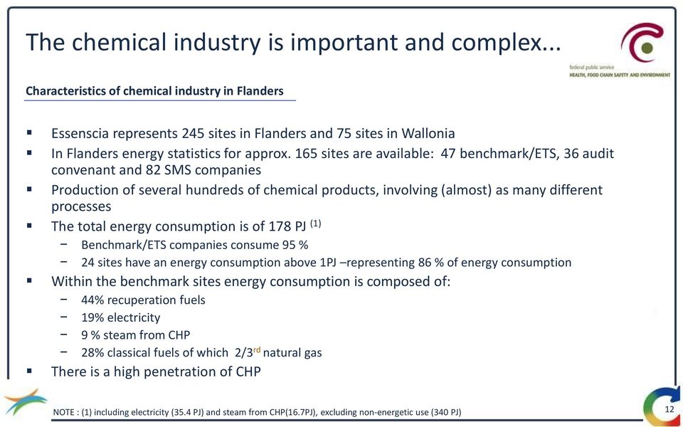 165 sites are available: 47 benchmark/ets, 36 audit convenant and 82 SMS companies Production of several hundreds of chemical products, involving (almost) as many different processes The total energy