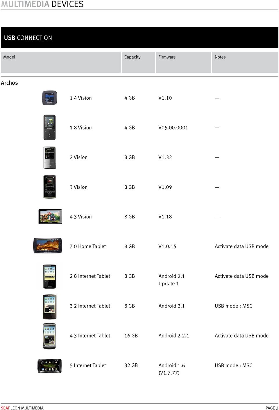 1 Update 1 Activate data USB mode 3 2 Internet Tablet Android 2.