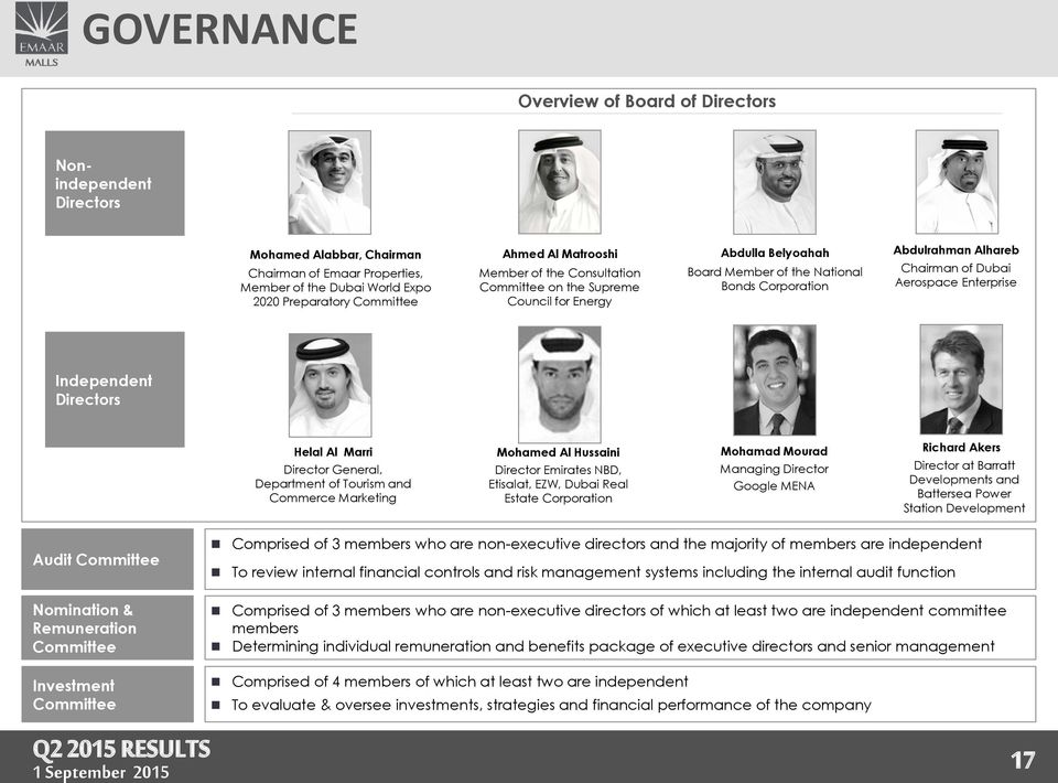 Independent Directors Helal Al Marri Mohamed Al Hussaini Mohamad Mourad Richard Akers Director General, Department of Tourism and Commerce Marketing Director Emirates NBD, Etisalat, EZW, Dubai Real