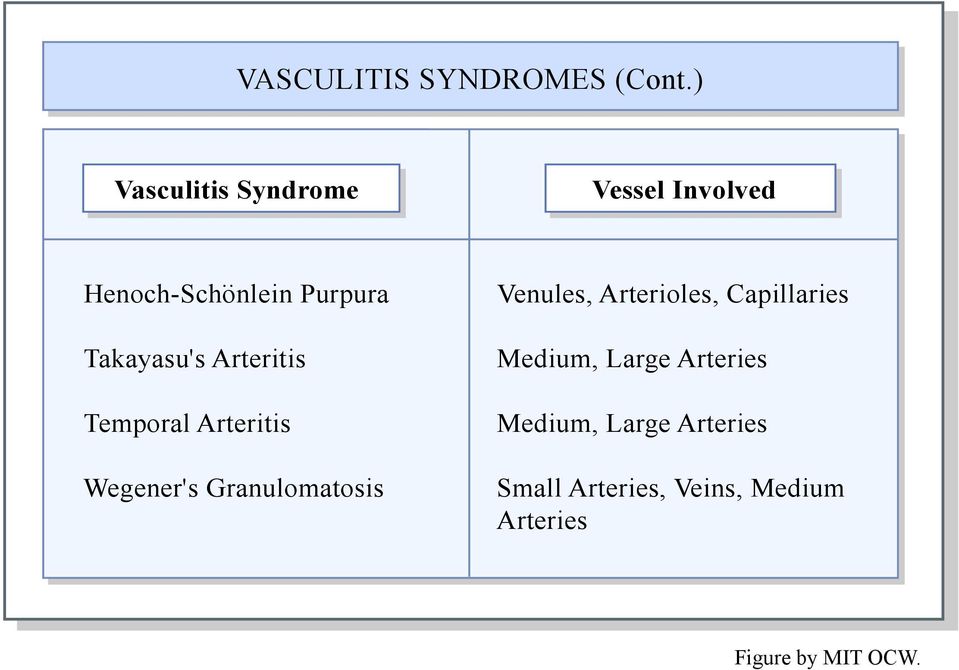 Wegener's Granulomatosis Venules, Arterioles, Capillaries Medium, Large