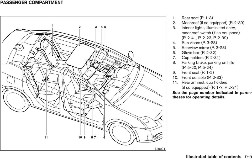 Rearview mirror (P. 3-28) 6. Glove box (P. 2-32) 7. Cup holders (P. 2-31) 8. Parking brake, parking on hills (P. 5-20, P. 5-24) 9.