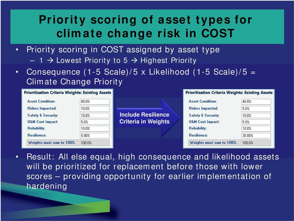 Priority Include Resilience Criteria in Weights Result: All else equal, high consequence and likelihood assets will