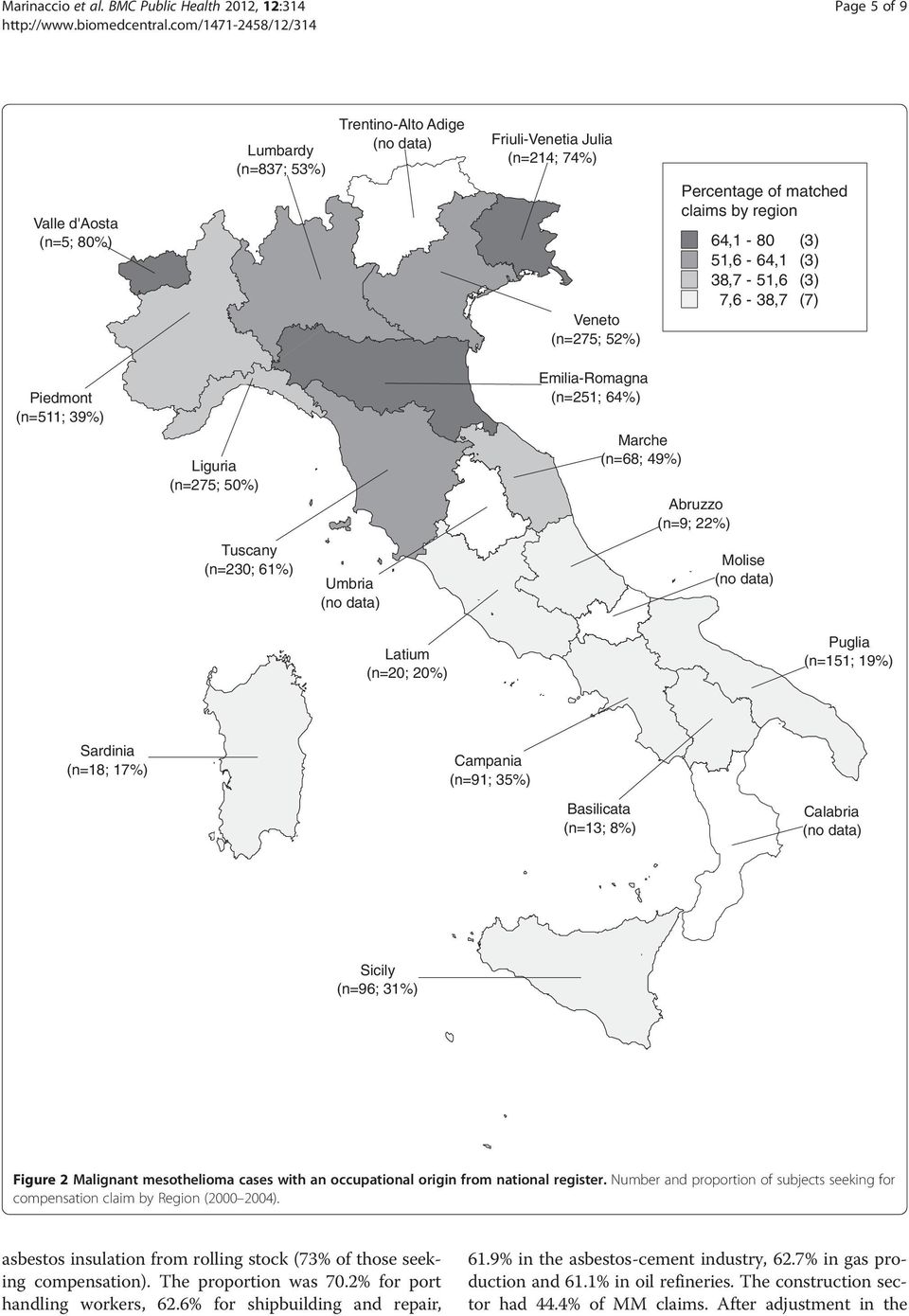 claims by region 64,1-80 (3) 51,6-64,1 (3) 38,7-51,6 (3) 7,6-38,7 (7) Piedmont (n=511; 39%) Liguria (n=275; 50%) Emilia-Romagna (n=251; 64%) Marche (n=68; 49%) Abruzzo (n=9; 22%) Tuscany (n=230; 61%)