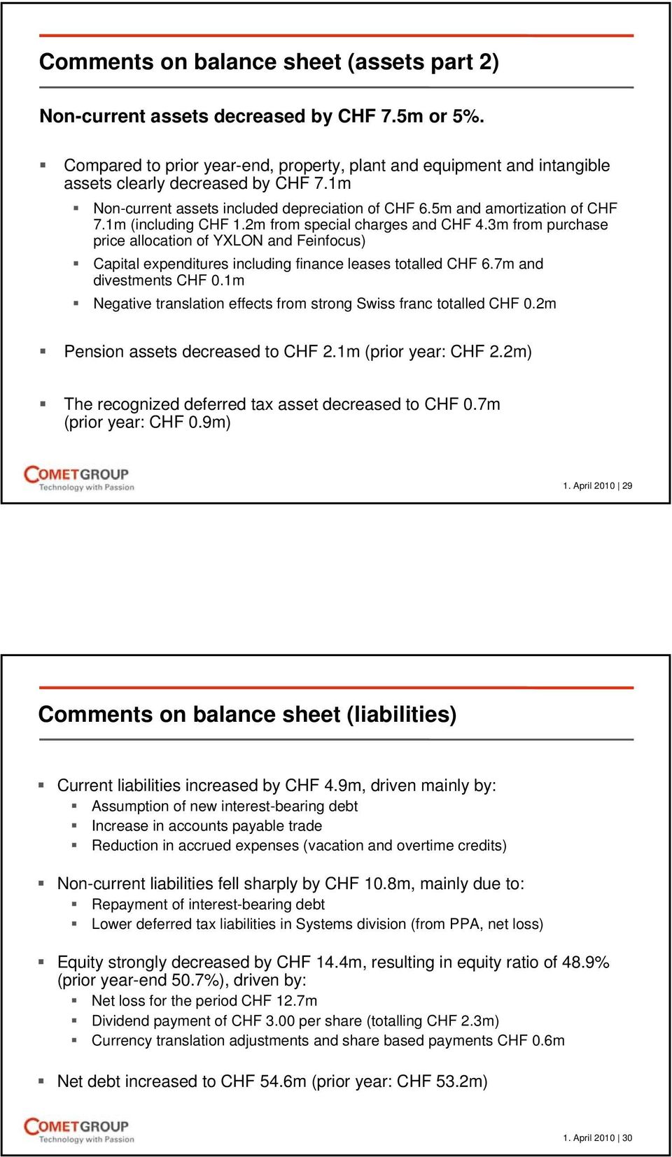 3m from purchase price allocation of YXLON and Feinfocus) Capital expenditures including finance leases totalled CHF 6.7m and divestments CHF 0.