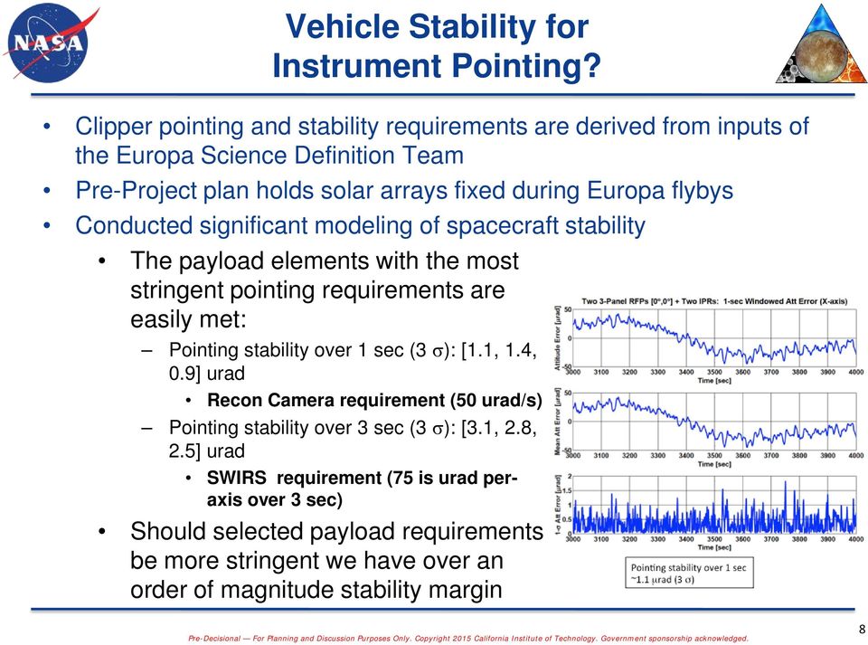 flybys Conducted significant modeling of spacecraft stability The payload elements with the most stringent pointing requirements are easily met: Pointing stability
