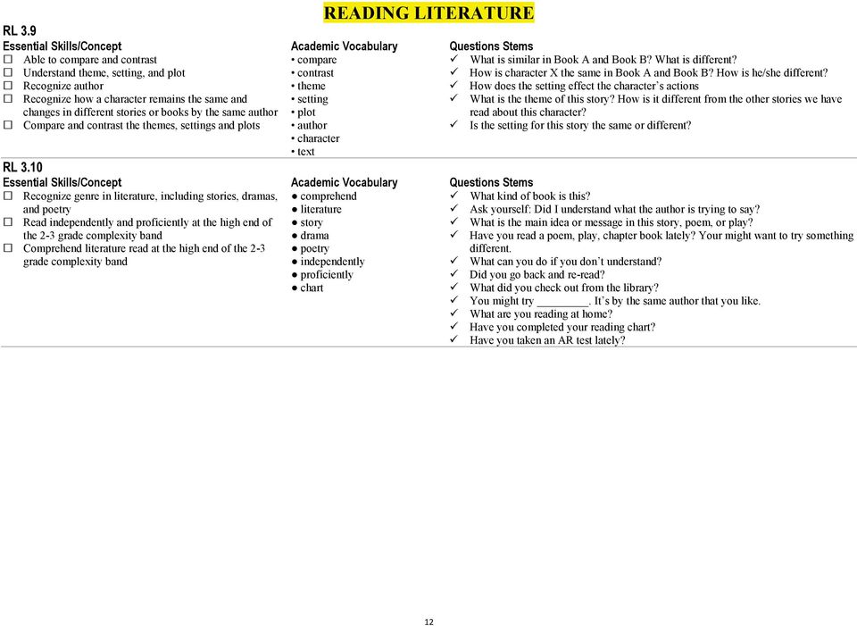 contrast the themes, settings and plots compare contrast theme setting plot author character text RL 3.