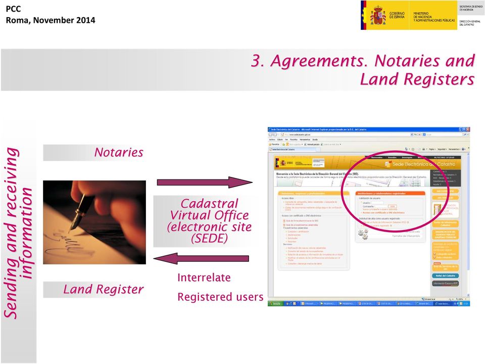 receiving information Notaries Land Register