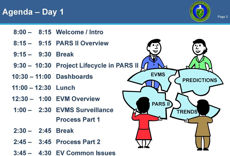 Lunch 12:30 1:00 EVM Overview 1:00 2:30 EVMS Surveillance Process Part 1 2:30 2:45
