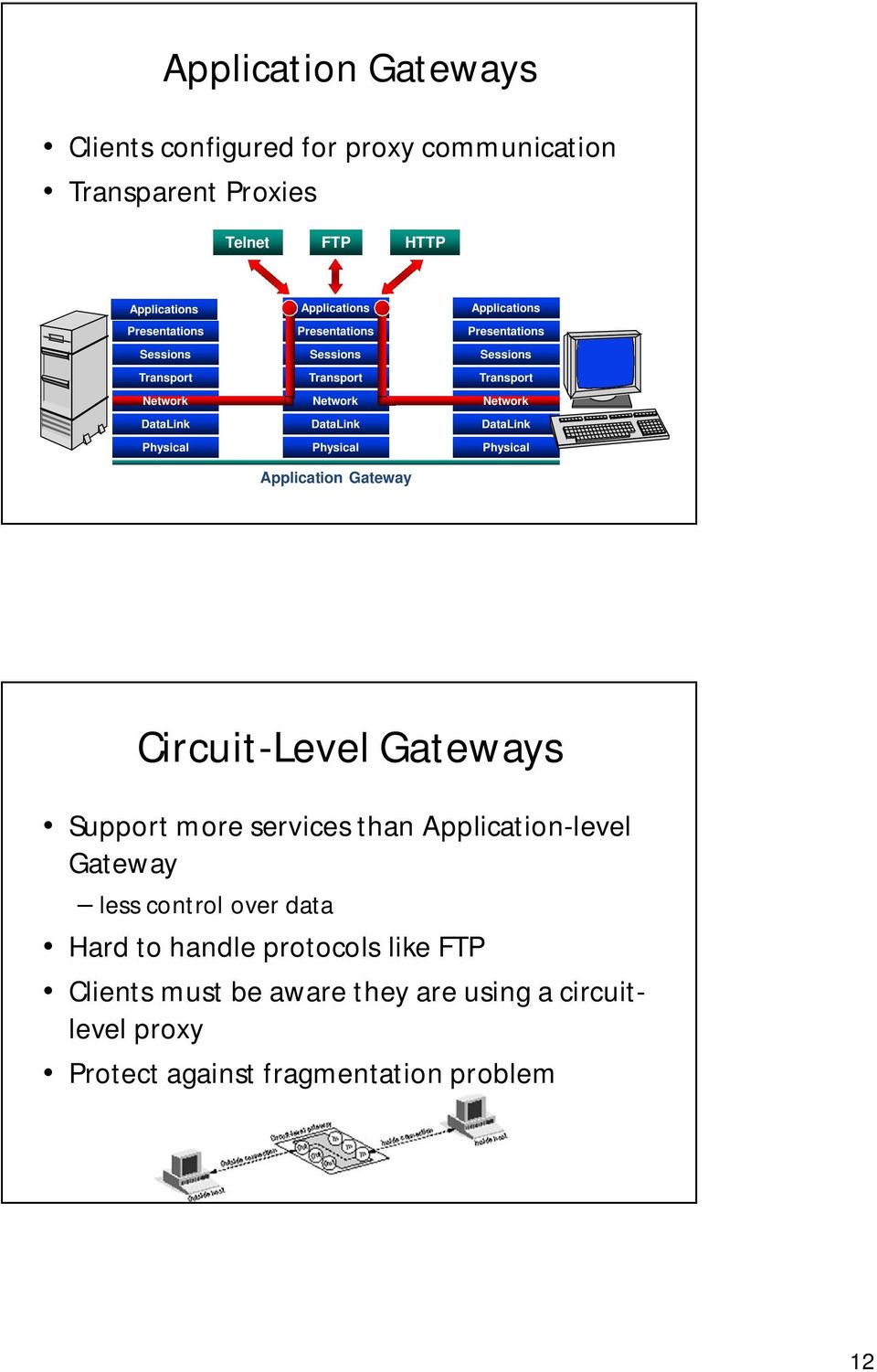 Sessions Transport Network Circuit-Level Gateways Support more services than Application-level Gateway less control over data